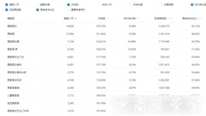 淘寶選品時(shí)怎么做數(shù)據(jù)分析?怎么用生意參謀選品?